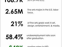 Art School Fuck